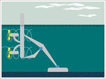 1. Hydroelectric power can come from energy carried by ocean waves, tides, salinity, and ocean temp