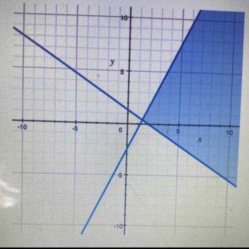 Which can system of inequalities are shown in the graph

A.) 4x>5+2 and 3y>4-2x 
B.) 4x<5