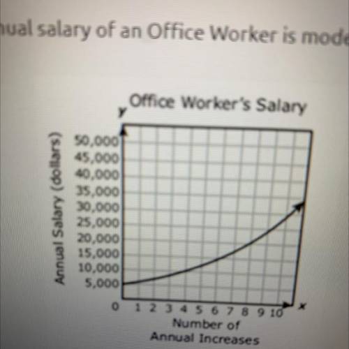 Which inequality best represents the range of the exponential?