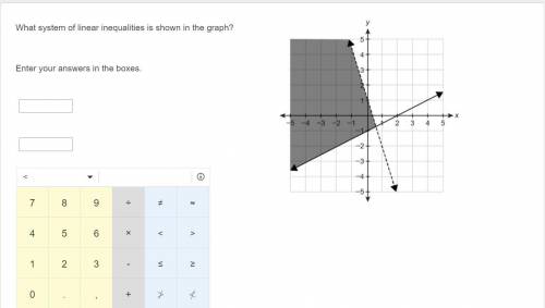 What system of linear inequalities is shown in the graph?

Enter your answers in the boxes.
See pi