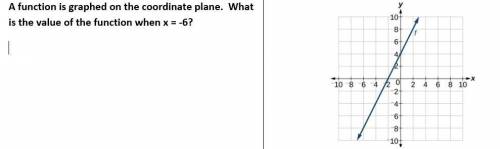 Help me pleaseeeee I'm stuck on this graph