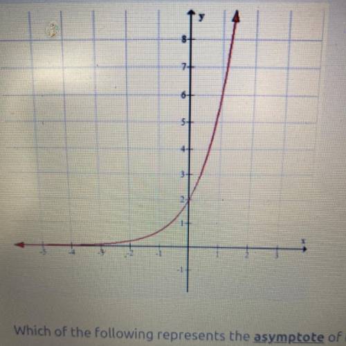HELP!!!
Which of the following represents the asymptote of the graph