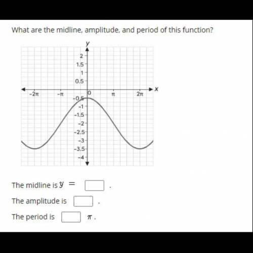 What are the midline, amplitude, and period of this function?