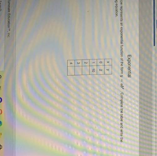 Write the equation represented by the table above. Use the ^ to indicate an exponent.For example,3