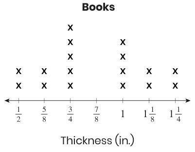 I'LL GIVE 25 POINTS!!!

Min has a shelf filled with books. The books have different thicknesses. T