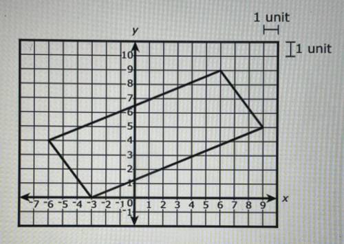 A parallelogram is shown on this coordinate plane.

What is the perimeter, in units, of the parall