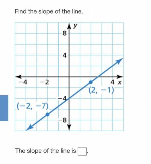 Find the slope please and thank you!! :))