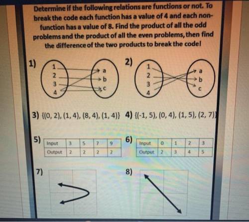 Determine if the following relation is a function or not