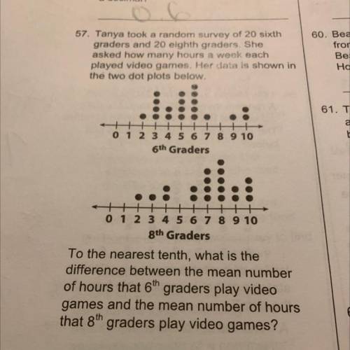 To the nearest tenth, what is the

difference between the mean number
of hours that 6th
graders pl