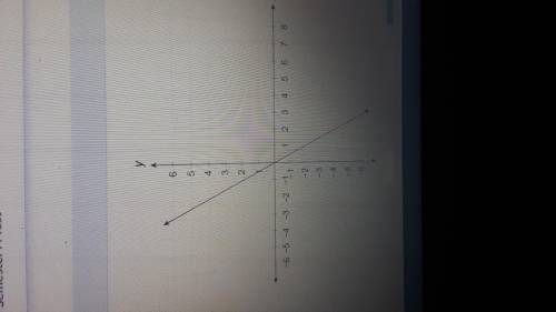 What is the equation of this line.
A: y= 1/2x
B: y=-1/2x
C:y=2x
D:y=-2x
