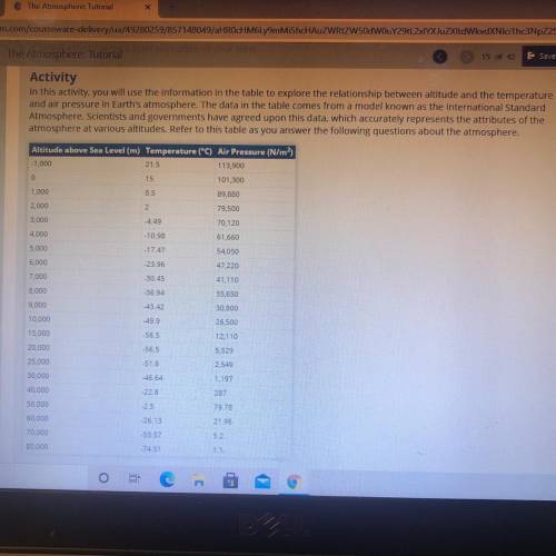 Please please help!!!

Carefully look at the relationship between altitude and temperature in the