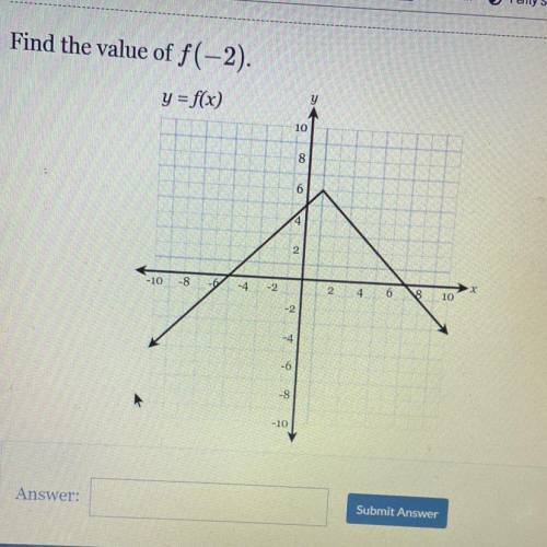 Find the value of f(-2)