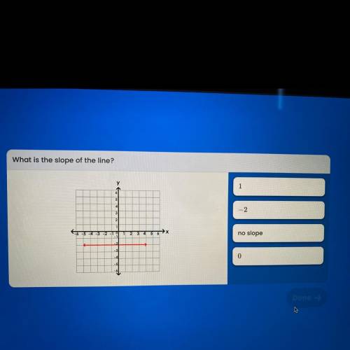 PLEASE HELP! WILL NAME BRAINLIEST!

What is the slope of the line?
у
1
-2
Х
no slope
0