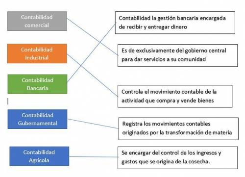 POR FAVOR AYUDENME CON ESTO PARA HOY, PUEDEN DECIRME SI ESTO ESTA BIEN?