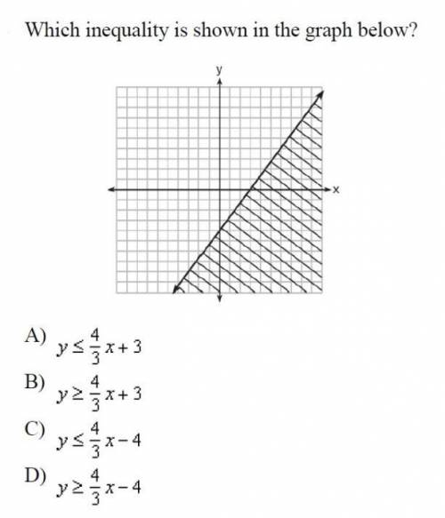 Which inequality is shown in the graph below?