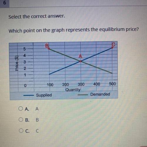 PLEASE HELP ASAP

Select the correct answer.
Which point on the graph represents the equ