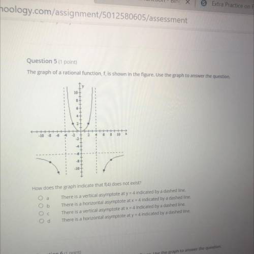 The graph of a rational function, f, is shown in the figure. Use the graph to answer the question.