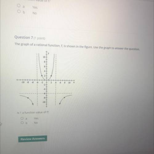 The graph of a rational function, f, is shown in the figure. Use the graph to answer the question.