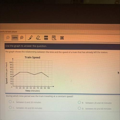 The graph shows the relationship between the time and the speed of a train that has already left th