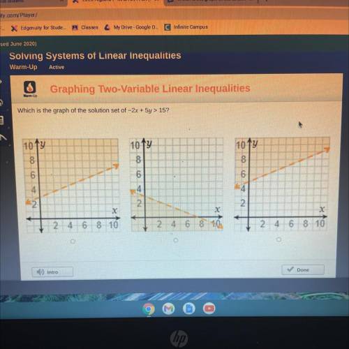 Which is the graph of the soloist ion set of -2x + 5y > 15?