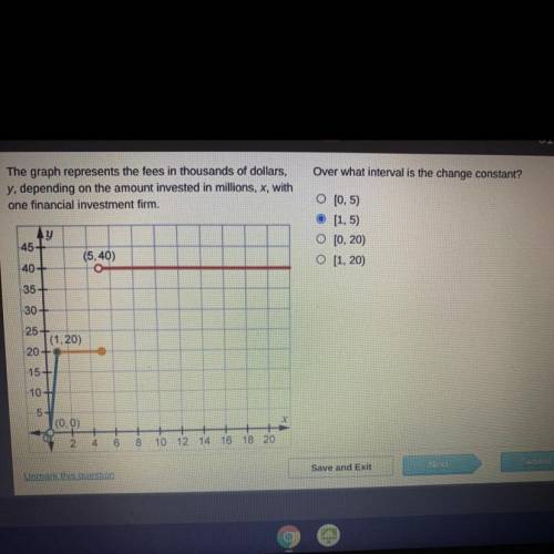 TiIMED TEST PLS HELP........ The graph represents the fees in thousands of dollars,

y, depending