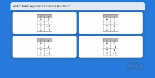I need help please 
Which table represents a linear function?