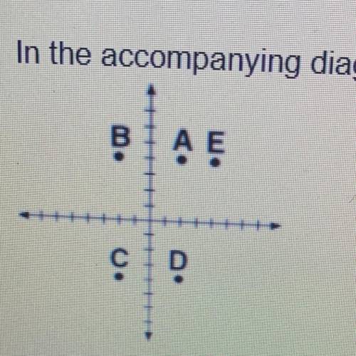 In the accompanying diagram, which point may be the image of point A after a line reflection in the