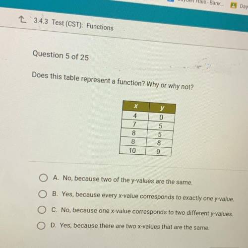 Does this table represent a function? Why or why not?

х
4
7
8
8
10
y
0
5
5
8
9
A. No, because two