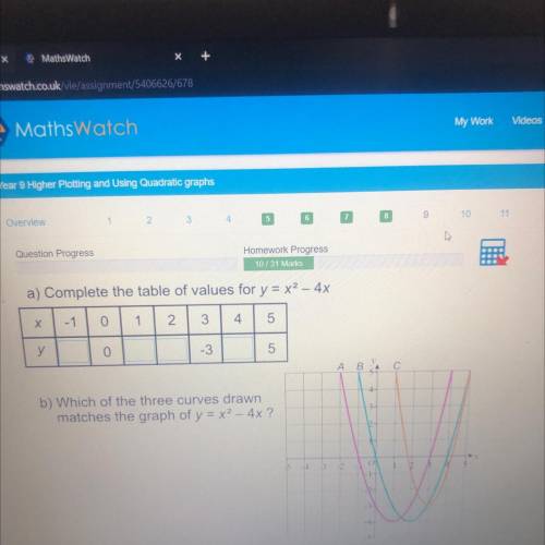 Complete the table of values for y = x2 - 4x