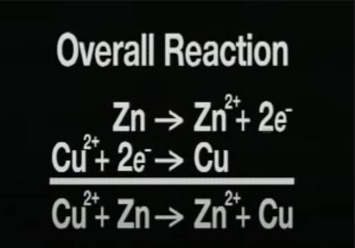 What is the initial and final mass of the zinc and copper?