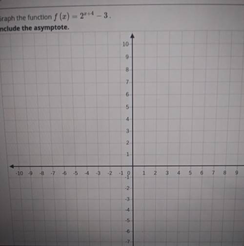 Graph the function Include the asymptote. HELP PLSS :)​