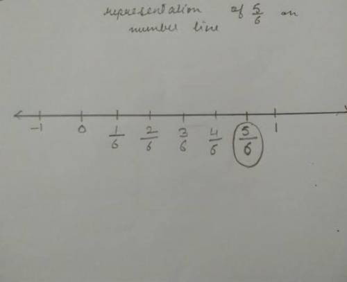 Represent 5/6 on number line ​