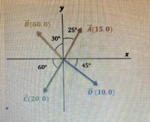 Encuentre el vector resultante,
te A + B + C + Ď de la siguiente figura.