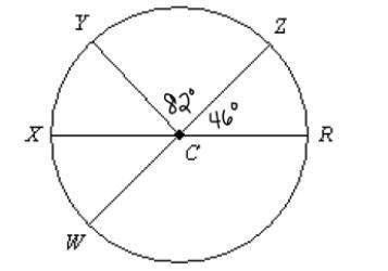 WZ and XR are diameters and are 6ft long. Find the length of arc YWR in terms of pi. Ex: 10pi or 10