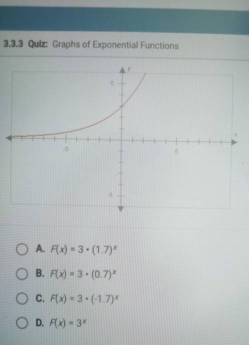 The graph below could be the graph of which exponential function? 5 A. F(x) = 3 . (1.7)* B. F(x) =