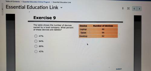 The table shows the number of devices