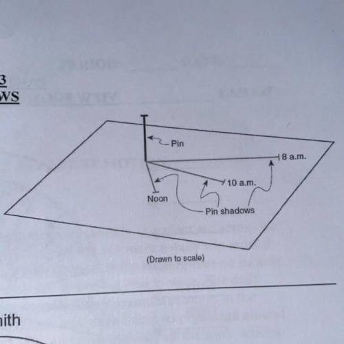 PART 3

 
SHADOWS
1. Draw in the shadow for 11 am.
2. Draw the shadow for 2 pm.
3. Why does the sha