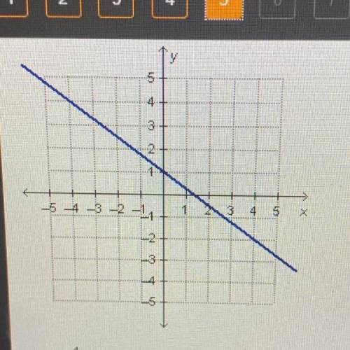 What is the slope of the line in the graph?
Options:
-4/3
-3/4
3/4
4/3