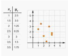 will give brainliest Which of the following scatterplots would have a trend line with a positiv