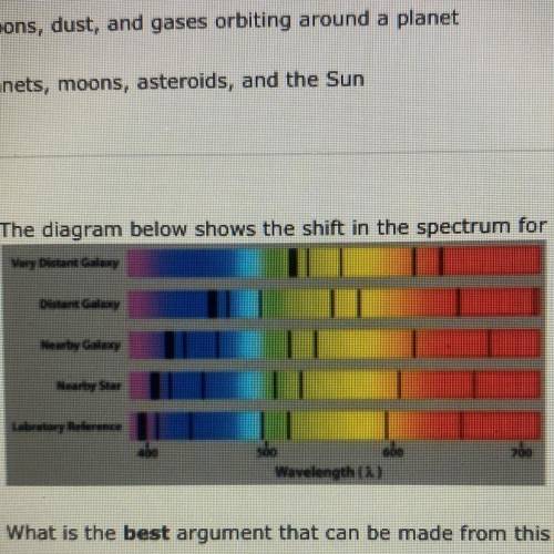 8. The diagram below shows the shift in the spectrum for hydrogen light from several different sour