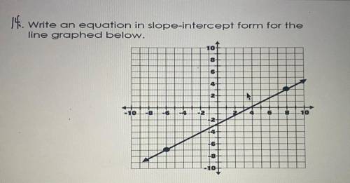 Write an equation in slope intercept form for the line graphed below