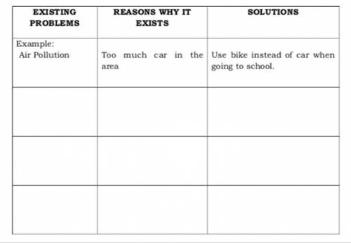 A. Directions: Cite three existing problems brought about by climate change that you have observed