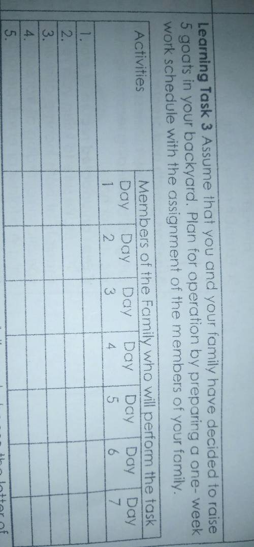 learning task3:assume the you and your family have decided to raise 5 goats in your backyard.plan o