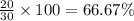 \frac{20}{30} \times 100 = 66.67 \%