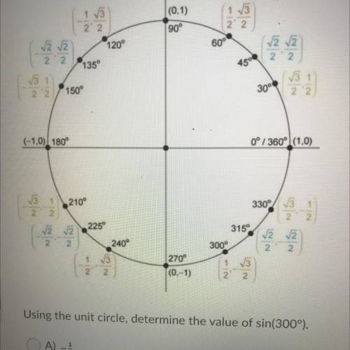 Using the unit circle, determine the value of sin(300°).

A) -1/2
B) -√3/2
C) 1/2
D) √3/2