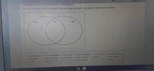 Drag each tile to the correct location on the diagram. Sort the attributes based on whether they de