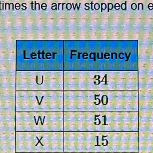 lena spun the arrow 150 times. in this table, she recorded the number of times the arrow stopped on