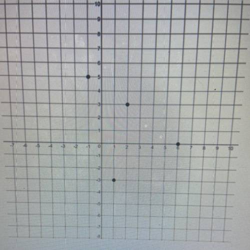 The function f(x) is graphed below. what is f(1)?