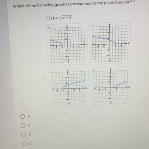 Which of the following graphs corresponds to the given function?