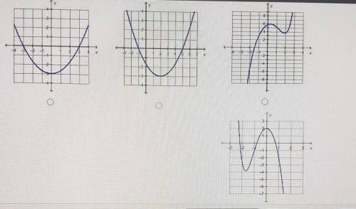 PLEASE HELP!! Which function is positive for the entire interval [-3,-2]?​